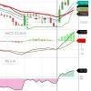 Boom boom profit intraday