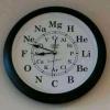Join Chemistry Quiz WhatsApp Group