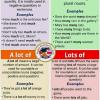 Learn English Hub