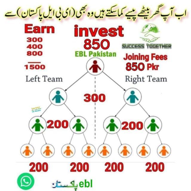 Join CHANGE YOUR LIFE STYLE WhatsApp Group