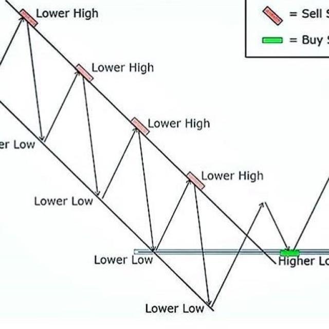 Join Forex training WhatsApp Group