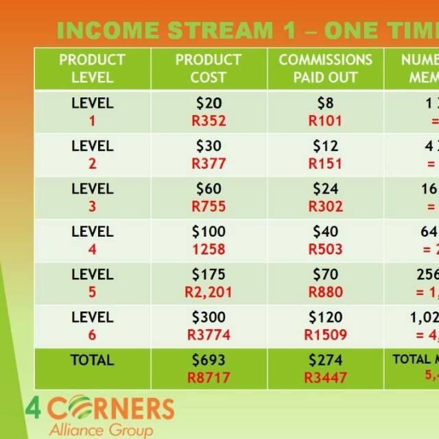 Join 4 corners Alliance group WhatsApp Group