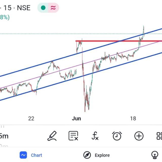 Join Upstock market WhatsApp Group